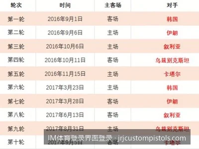 如何识别IM体育官方登录界面？防钓鱼与账号安全防范指南